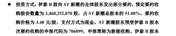九鼎配资 ST新潮“挑起”竞购角逐, 伊泰B股砸百亿“夺权”, 金帝石油要约价陷倒挂困局