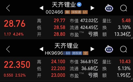 道正网配资 天齐锂业一季度预计扭亏，“突围战”首场告捷
