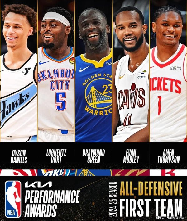 双盈策略 NBA官宣最佳防守阵容！雷霆大赢家，阿门创队史，祖巴茨入选二阵