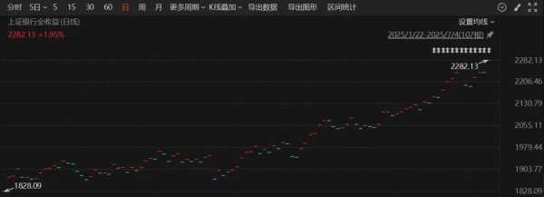 牛股堂 我为什么不喜欢市值占比法 | 猫猫看市