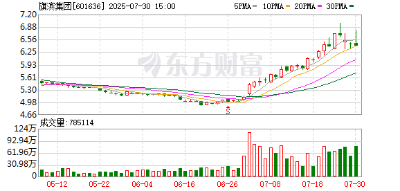 胜亿配资 旗滨集团投资成立节能玻璃公司
